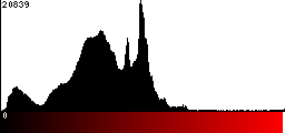 Red Histogram