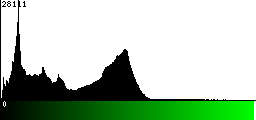 Green Histogram