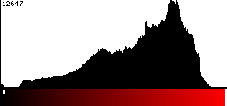 Red Histogram