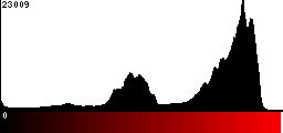 Red Histogram