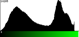 Green Histogram