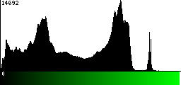 Green Histogram