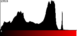 Red Histogram