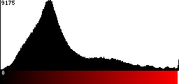 Red Histogram