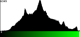 Green Histogram