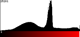 Red Histogram