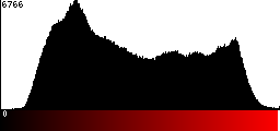 Red Histogram