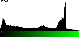 Green Histogram