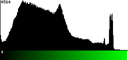 Green Histogram