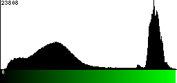 Green Histogram