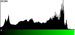 Green Histogram