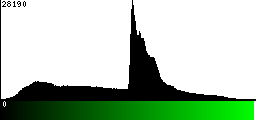 Green Histogram