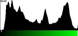 Green Histogram