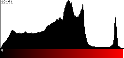 Red Histogram