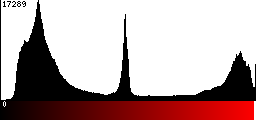 Red Histogram