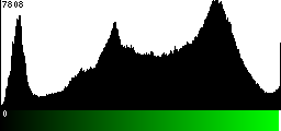 Green Histogram