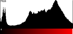 Red Histogram