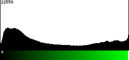 Green Histogram